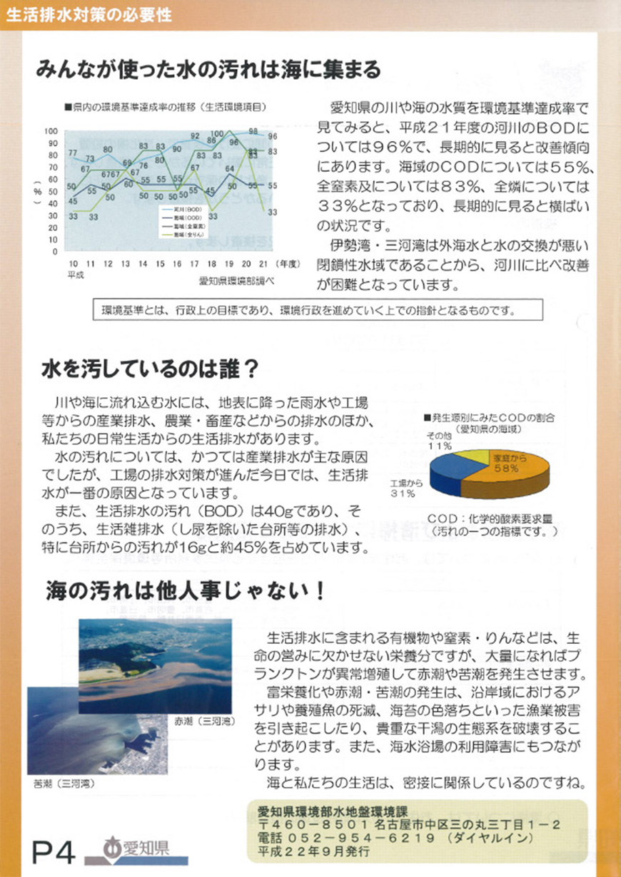 生活排水対策の必要性