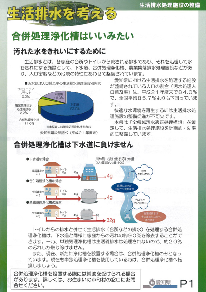 生活排水処理施設の整備