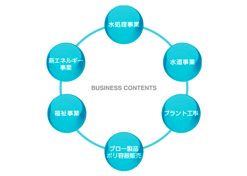 事業内容